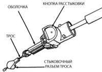  Описание, замена и регулировка троса привода дроссельной заслонки в режиме кик-даун (TV-трос) Jeep Grand Cherokee