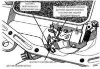  Проверка исправности, регулировка и замена датчика-выключателя разрешения запуска Jeep Grand Cherokee