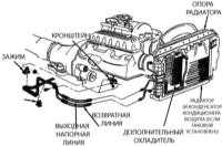  Снятие и установка дополнительного охладителя Jeep Grand Cherokee