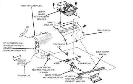  Регулировка тяги переключения Jeep Grand Cherokee