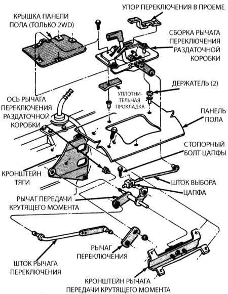  Регулировка тяги переключения Jeep Grand Cherokee