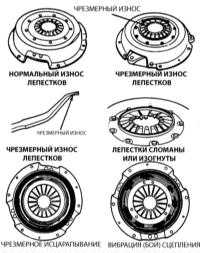  Снятие, проверка состояния и установка компонентов сцепления Jeep Grand Cherokee