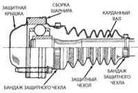  Карданные валы, дифференциалы и мосты - общая информация Jeep Grand Cherokee
