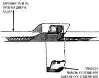  Замена ламп Jeep Grand Cherokee