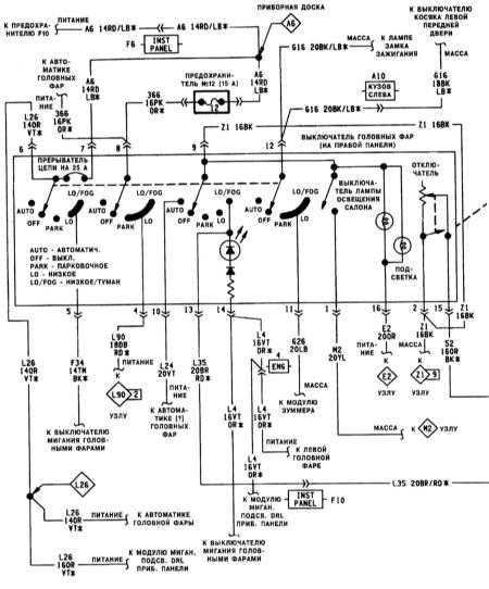  Электрические схемы - общая информация Jeep Grand Cherokee