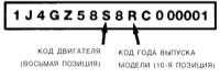 1.4.3 Коды VIN двигателя и года выпуска модели