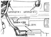 1.4.5 Идентификационные номера двигателя