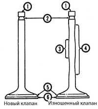  Чистка и проверка состояния головки цилиндров Jeep Grand Cherokee