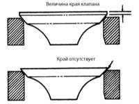  Чистка и проверка состояния головки цилиндров Jeep Grand Cherokee