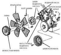  Проверка исправности и замена вентилятора системы охлаждения и муфты его сцепления Jeep Grand Cherokee