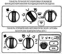 6.14 Диагностика системы автоматического управления температурой (АТС) без снятия ее с автомобиля