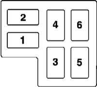  Диагностика системы электронного управления автоматической трансмиссией Jeep Grand Cherokee