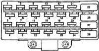  Расположение и назначение реле и предохранителей Jeep Grand Cherokee