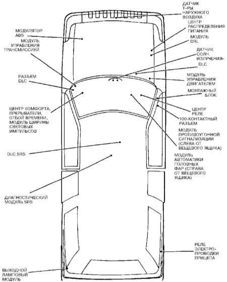  Диагностика системы электронного управления автоматической трансмиссией Jeep Grand Cherokee