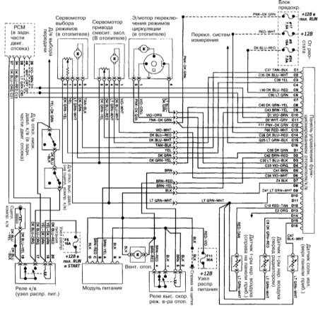  Электрические схемы - общая информация Jeep Grand Cherokee